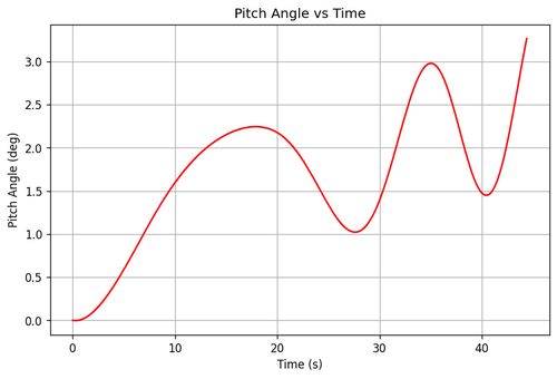 rb pitch angle.png