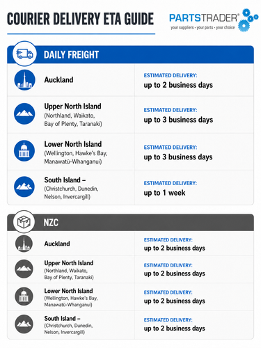 Courier ETA Parts Trader (1).png