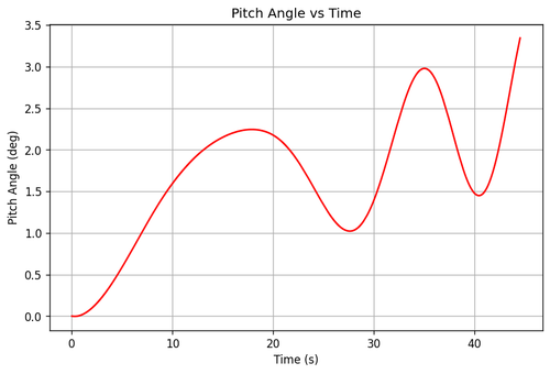rb pitch angle.png