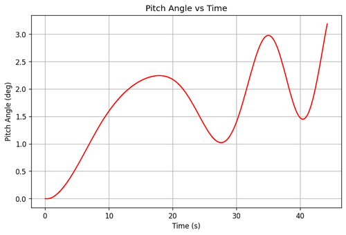 rb pitch angle.png
