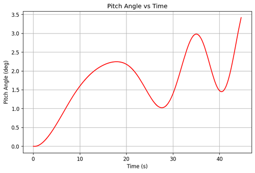 rb pitch angle.png