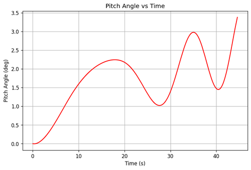 rb pitch angle.png