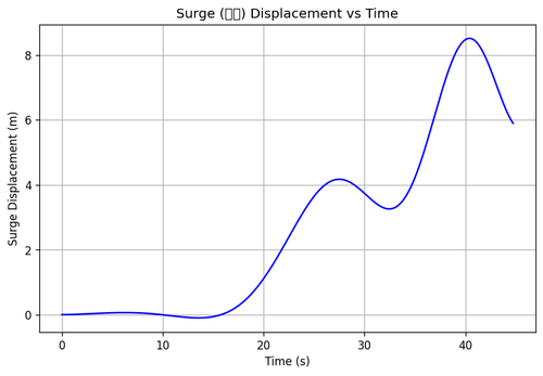 rb surge.png