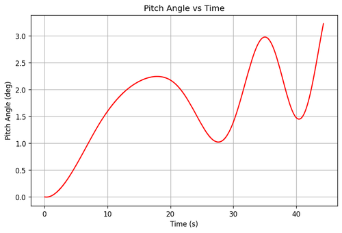 rb pitch angle.png