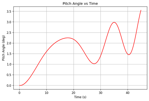rb pitch angle.png