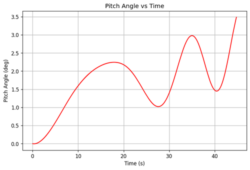 rb pitch angle.png