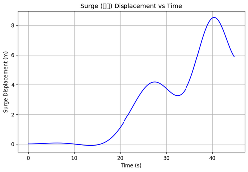 rb surge.png