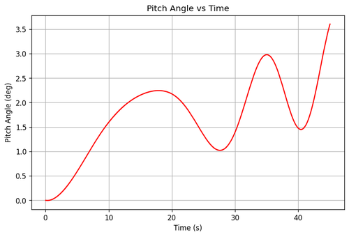 rb pitch angle.png