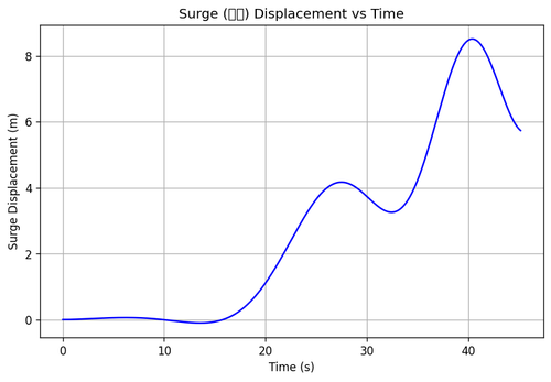 rb surge.png