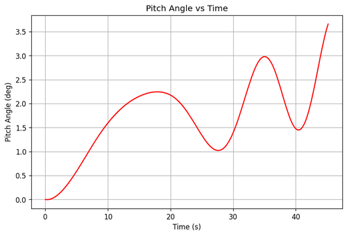 rb pitch angle.png