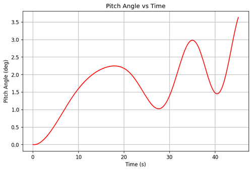 rb pitch angle.png