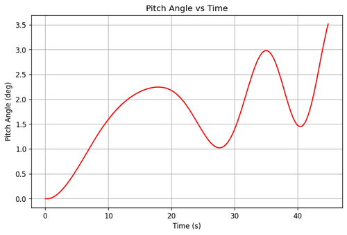 rb pitch angle.png