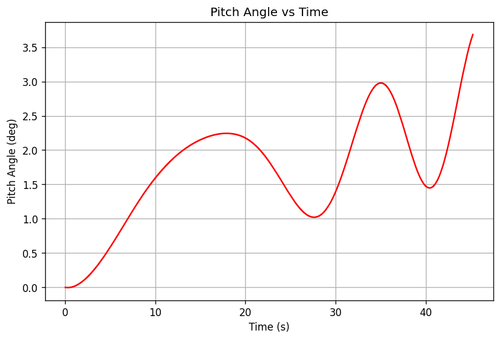 rb pitch angle.png