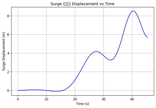 rb surge.png