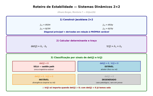 mon7 g1 tabela estabilidade.png