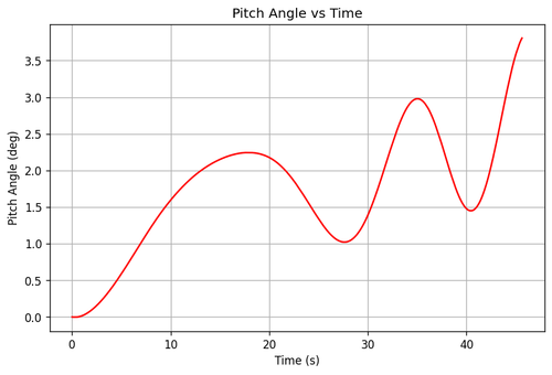 rb pitch angle.png
