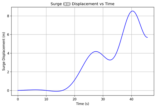rb surge.png