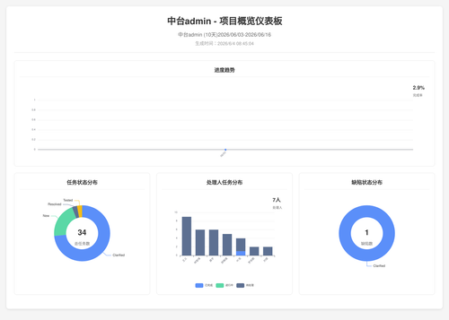 overview 70 1780533910423.png