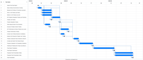 Online Gantt 20260604.png