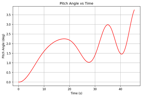 rb pitch angle.png