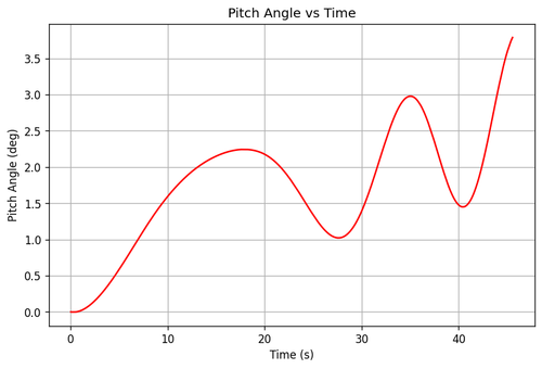 rb pitch angle.png