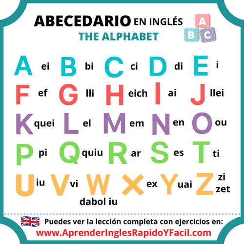 alfabeto en ingles.png