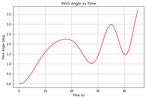 rb pitch angle.png
