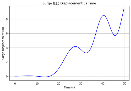 rb surge.png