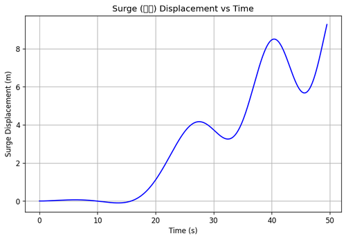 rb surge.png