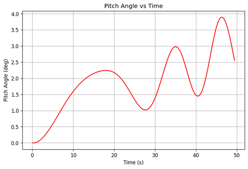 rb pitch angle.png