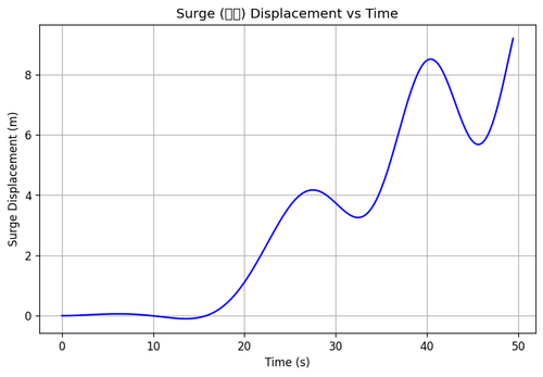 rb surge.png