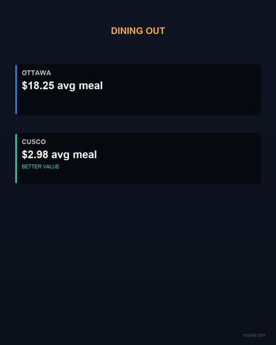slide 01 dining out.jpg