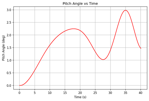 rb pitch angle.png