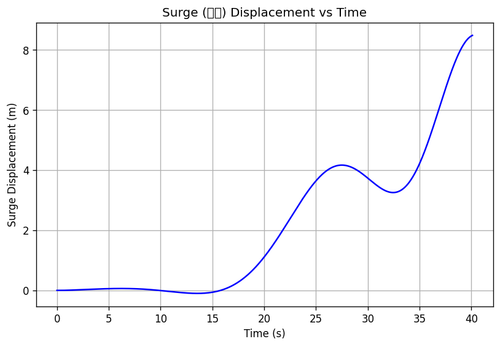rb surge.png