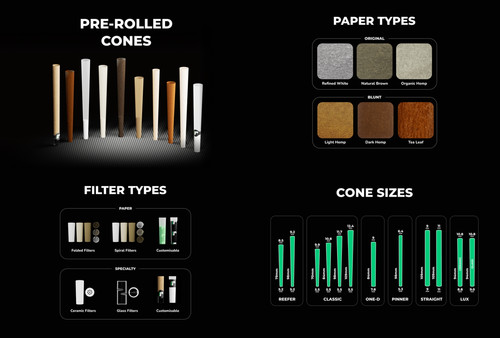 Custom Pre Rolled Cones roboroots.jpg