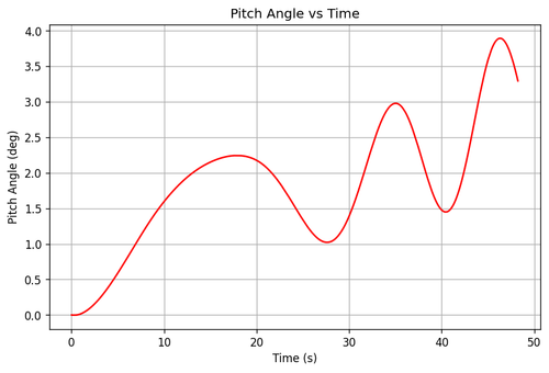 rb pitch angle.png