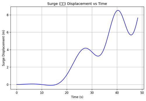 rb surge.png