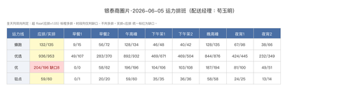 yintai schedule.png