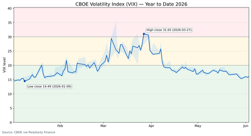 VIX YTD latest.png