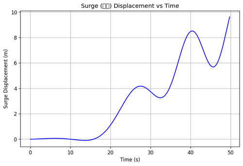 rb surge.png