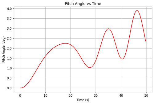 rb pitch angle.png