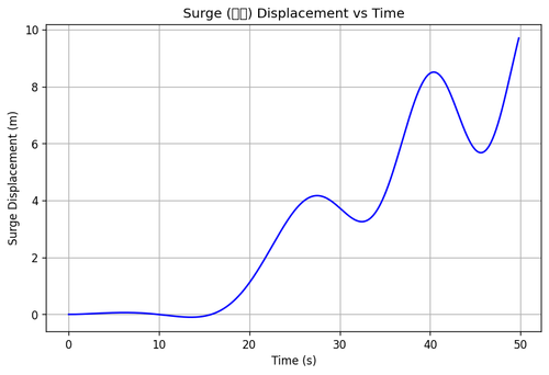 rb surge.png