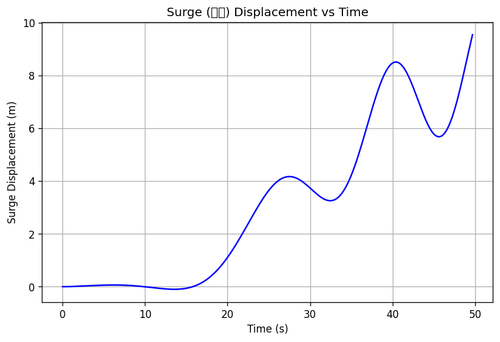 rb surge.png