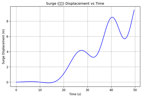 rb surge.png