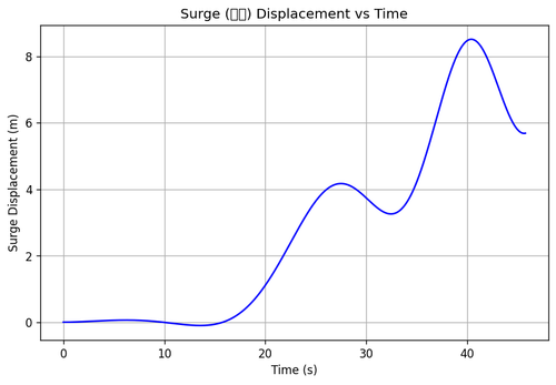 rb surge.png