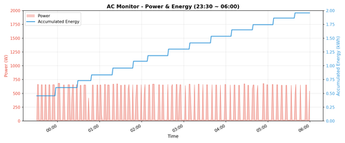 ac chart1 power energy.png