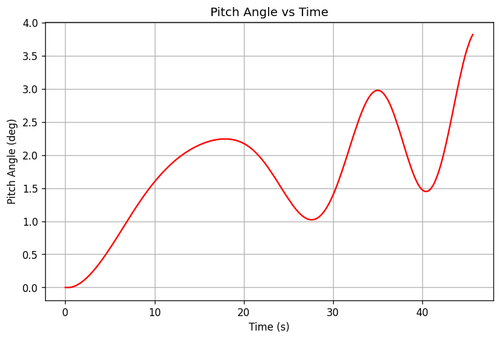 rb pitch angle.png