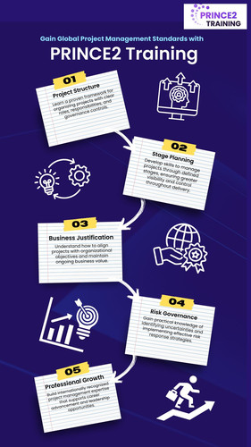 Gain Global Project Management Standards with PRINCE2 Training.jpg
