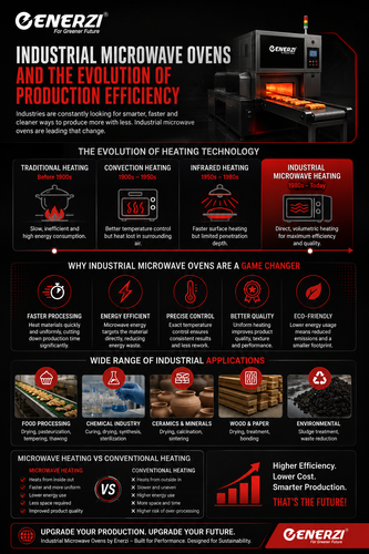 Industrial Microwave Ovens and the Evolution of Production Efficiency.png