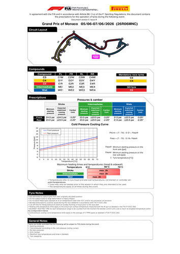 [Monaco GP]Doc 3 Competition Notes Pirelli Preview page 2.png
